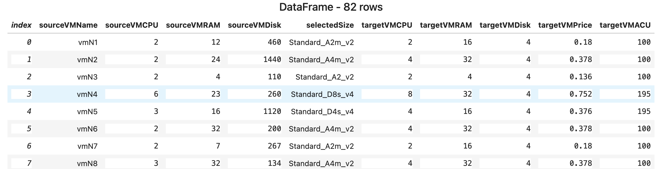 dataframe01