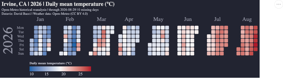 Calendar heatmap of daily Irvine temperatures rendered in the Verso notebook